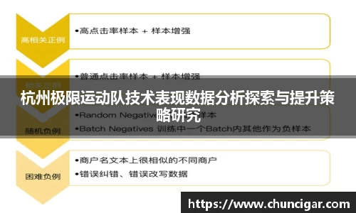 杭州极限运动队技术表现数据分析探索与提升策略研究