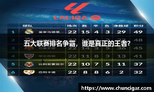 五大联赛排名争霸，谁是真正的王者？